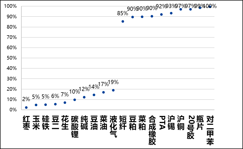 興期研究：關稅情緒沖擊轉(zhuǎn)向影響驗證，多貴金屬空大宗工業(yè)品