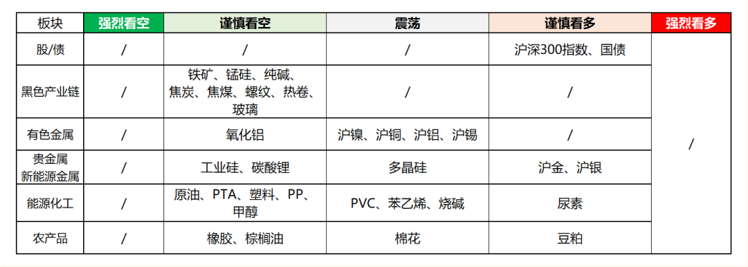興期研究：關稅情緒沖擊轉(zhuǎn)向影響驗證，多貴金屬空大宗工業(yè)品