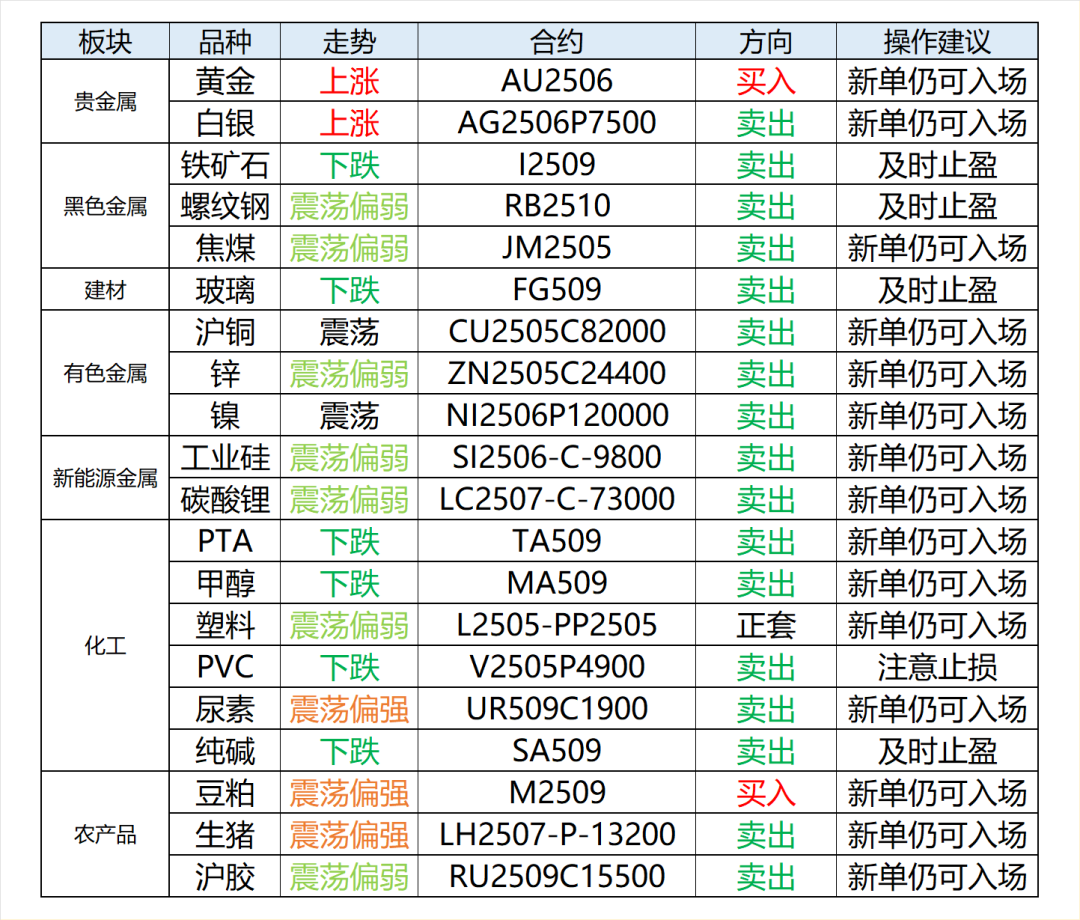 興期研究：關稅情緒沖擊轉(zhuǎn)向影響驗證，多貴金屬空大宗工業(yè)品