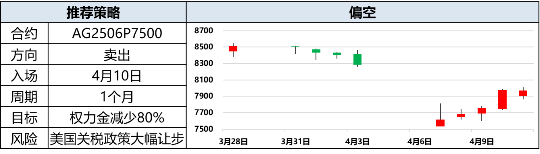興期研究：關稅情緒沖擊轉(zhuǎn)向影響驗證，多貴金屬空大宗工業(yè)品
