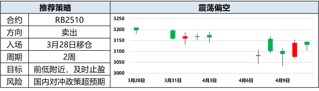 興期研究：關稅情緒沖擊轉(zhuǎn)向影響驗證，多貴金屬空大宗工業(yè)品