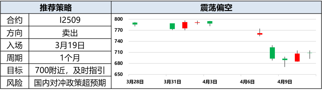 興期研究：關稅情緒沖擊轉(zhuǎn)向影響驗證，多貴金屬空大宗工業(yè)品