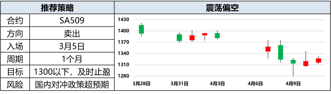 興期研究：關稅情緒沖擊轉(zhuǎn)向影響驗證，多貴金屬空大宗工業(yè)品