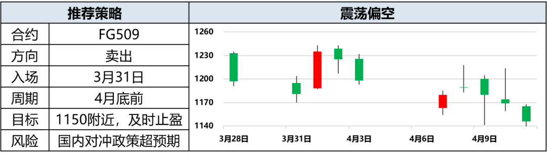 興期研究：關稅情緒沖擊轉(zhuǎn)向影響驗證，多貴金屬空大宗工業(yè)品