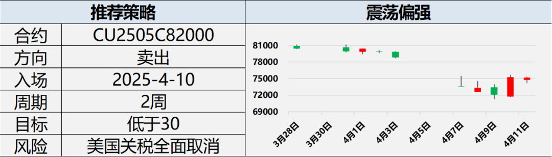 興期研究：關稅情緒沖擊轉(zhuǎn)向影響驗證，多貴金屬空大宗工業(yè)品