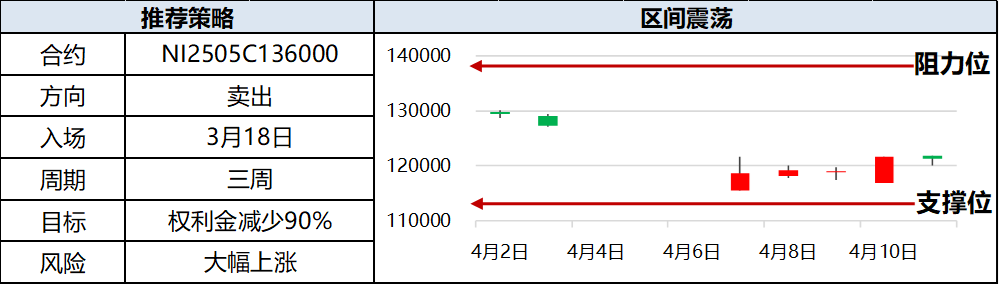 興期研究：關稅情緒沖擊轉(zhuǎn)向影響驗證，多貴金屬空大宗工業(yè)品