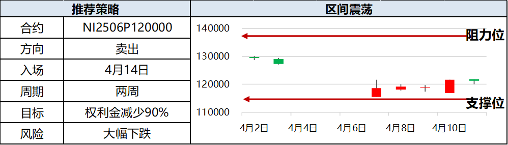 興期研究：關稅情緒沖擊轉(zhuǎn)向影響驗證，多貴金屬空大宗工業(yè)品
