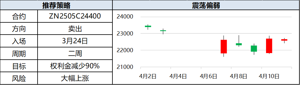 興期研究：關稅情緒沖擊轉(zhuǎn)向影響驗證，多貴金屬空大宗工業(yè)品