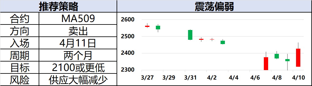 興期研究：關稅情緒沖擊轉(zhuǎn)向影響驗證，多貴金屬空大宗工業(yè)品