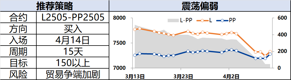 興期研究：關稅情緒沖擊轉(zhuǎn)向影響驗證，多貴金屬空大宗工業(yè)品