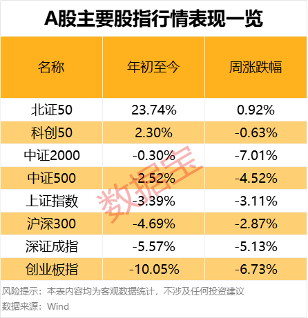 濫施關(guān)稅，后市關(guān)注什么？下周A股怎么走，投資者看好站上3300點