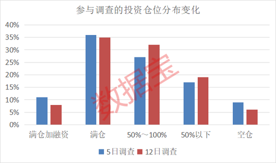 濫施關(guān)稅，后市關(guān)注什么？下周A股怎么走，投資者看好站上3300點