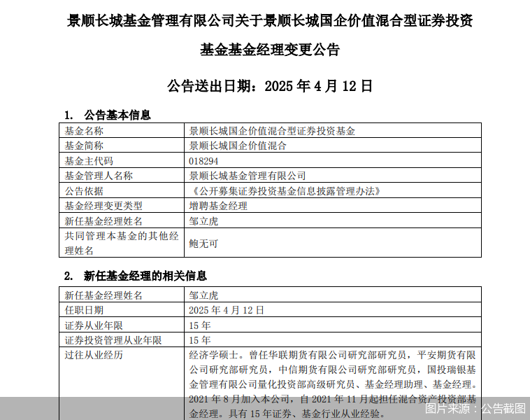 單日多達(dá)40只基金變換“舵手”！涉及鮑無可、馮波等知名基金經(jīng)理