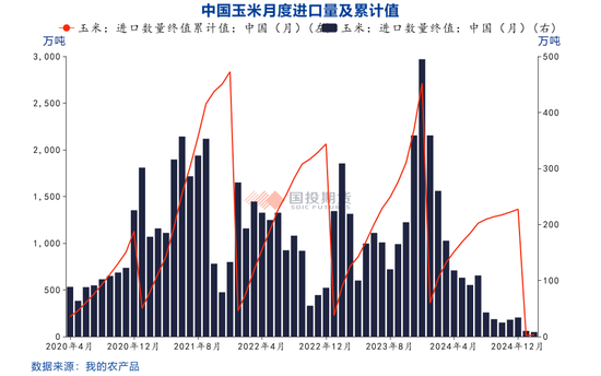 【點石成金】玉米：關(guān)稅擾動對玉米無效，價格或繼續(xù)偏弱運(yùn)行