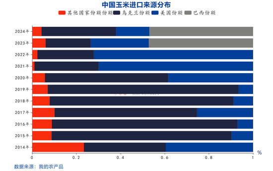 【點石成金】玉米：關(guān)稅擾動對玉米無效，價格或繼續(xù)偏弱運(yùn)行