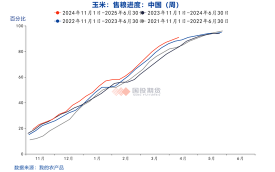 【點石成金】玉米：關(guān)稅擾動對玉米無效，價格或繼續(xù)偏弱運(yùn)行