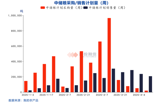 【點石成金】玉米：關(guān)稅擾動對玉米無效，價格或繼續(xù)偏弱運(yùn)行