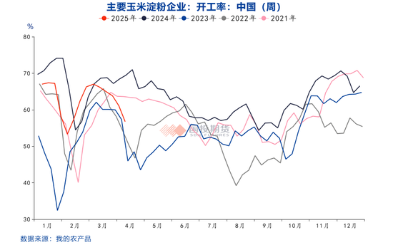 【點石成金】玉米：關(guān)稅擾動對玉米無效，價格或繼續(xù)偏弱運(yùn)行