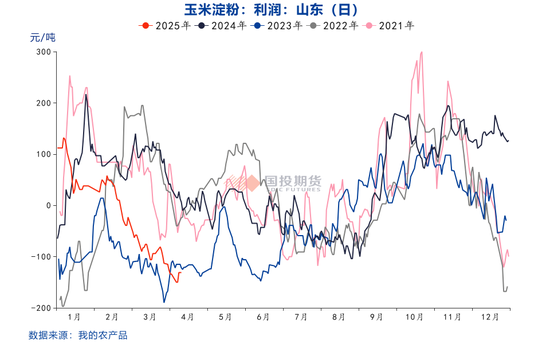 【點石成金】玉米：關(guān)稅擾動對玉米無效，價格或繼續(xù)偏弱運(yùn)行