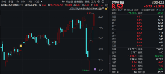 300423，重大資產(chǎn)重組，明起停牌！