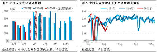 一語道粕：供應(yīng)壓力VS成本支撐 市場(chǎng)呈現(xiàn)近弱遠(yuǎn)強(qiáng)格局