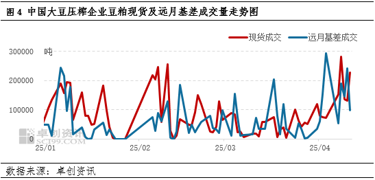 一語道粕：供應(yīng)壓力VS成本支撐 市場(chǎng)呈現(xiàn)近弱遠(yuǎn)強(qiáng)格局