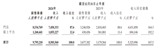 老鋪黃金又漲價了！這次是耳釘?shù)鹊蛢r產(chǎn)品，2個月前剛漲過