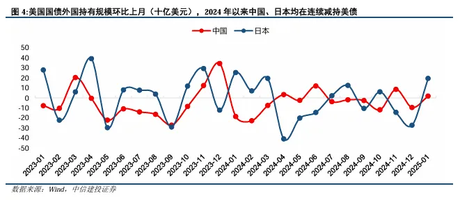 關稅博弈深化，美債可否抄底？
