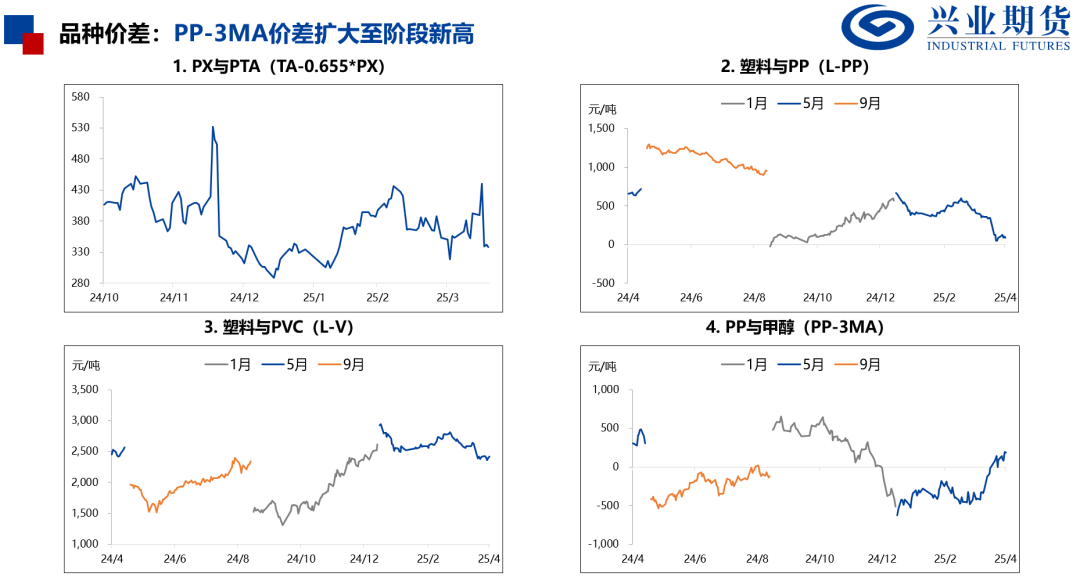 【興期研究：品種聚焦】化工：煤化工下跌，油化工反彈