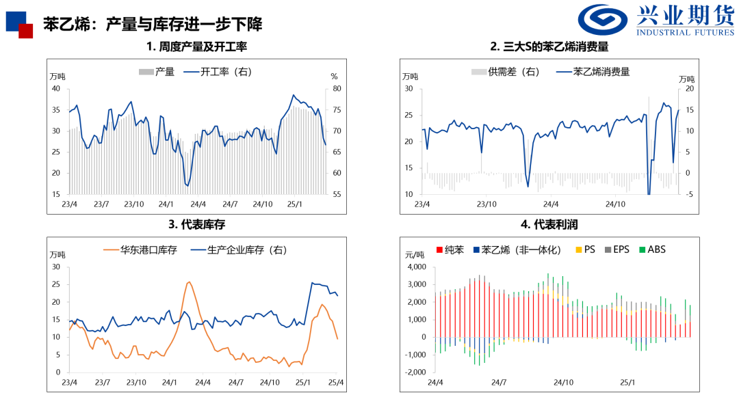 【興期研究：品種聚焦】化工：煤化工下跌，油化工反彈