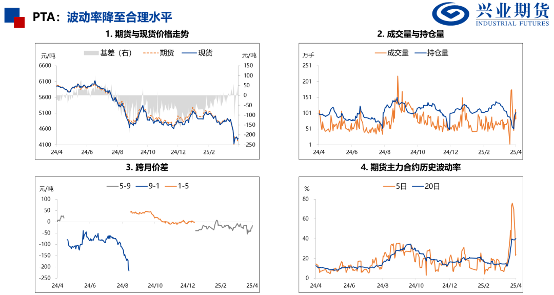 【興期研究：品種聚焦】化工：煤化工下跌，油化工反彈