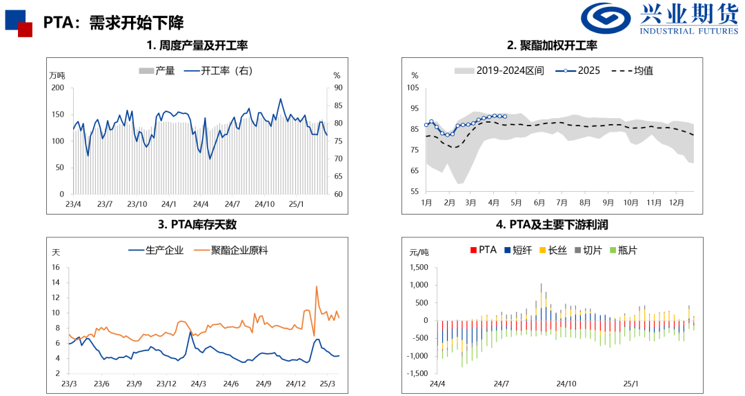 【興期研究：品種聚焦】化工：煤化工下跌，油化工反彈