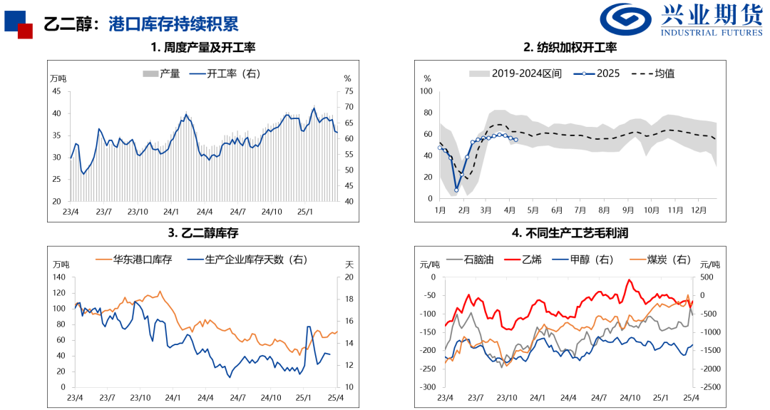 【興期研究：品種聚焦】化工：煤化工下跌，油化工反彈