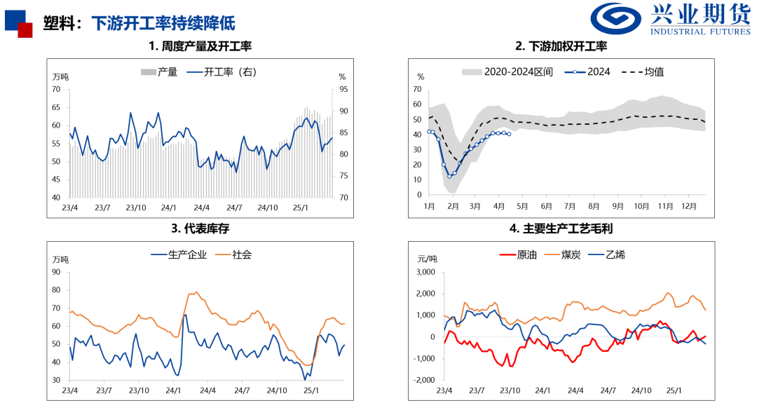 【興期研究：品種聚焦】化工：煤化工下跌，油化工反彈