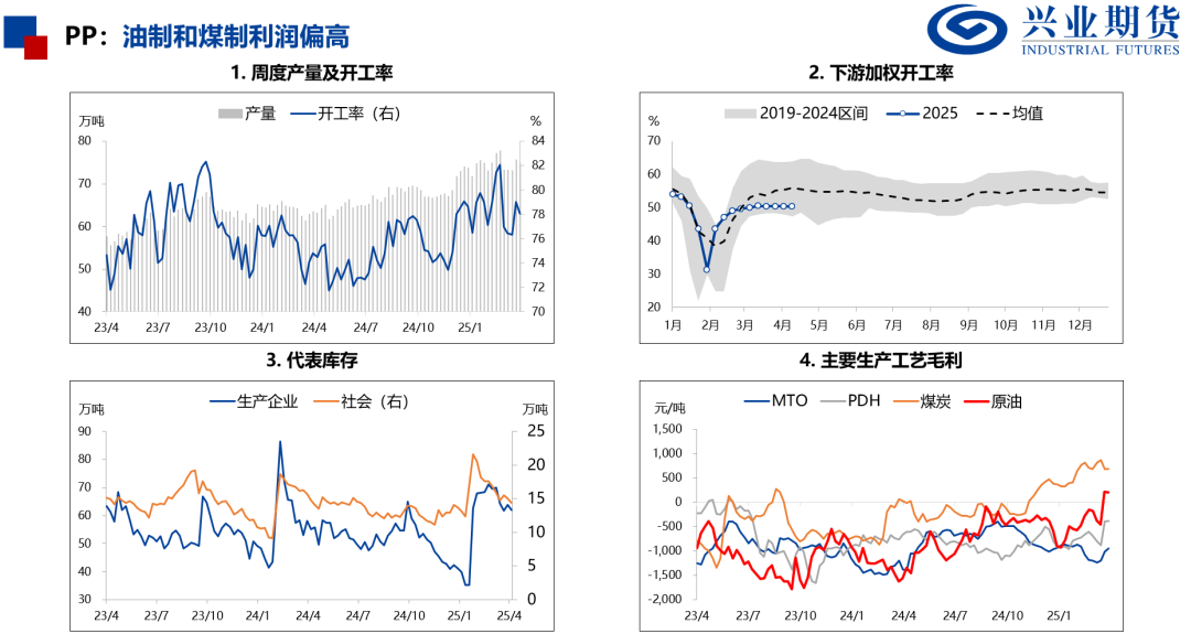 【興期研究：品種聚焦】化工：煤化工下跌，油化工反彈