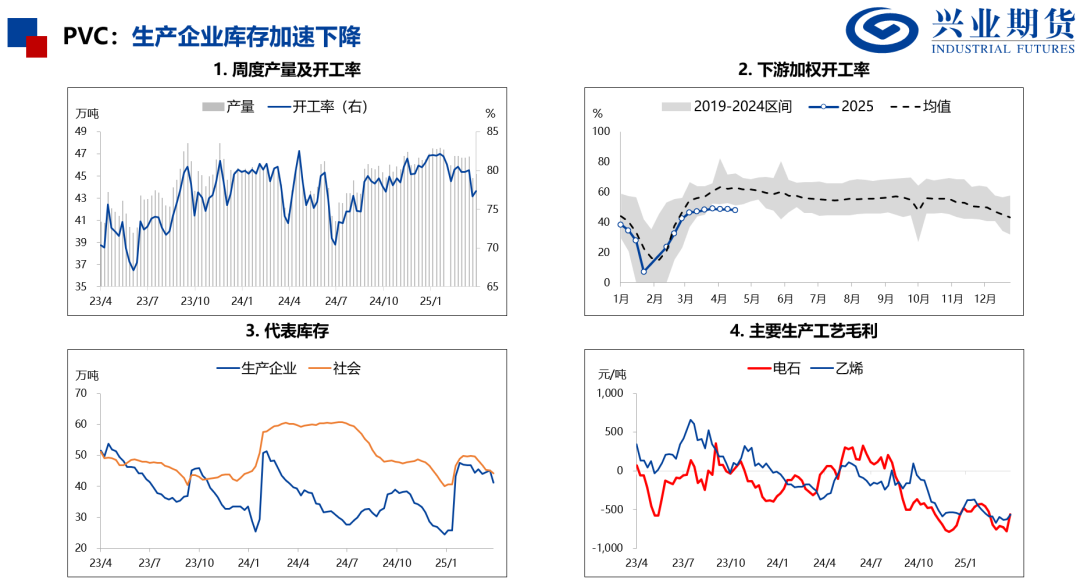【興期研究：品種聚焦】化工：煤化工下跌，油化工反彈