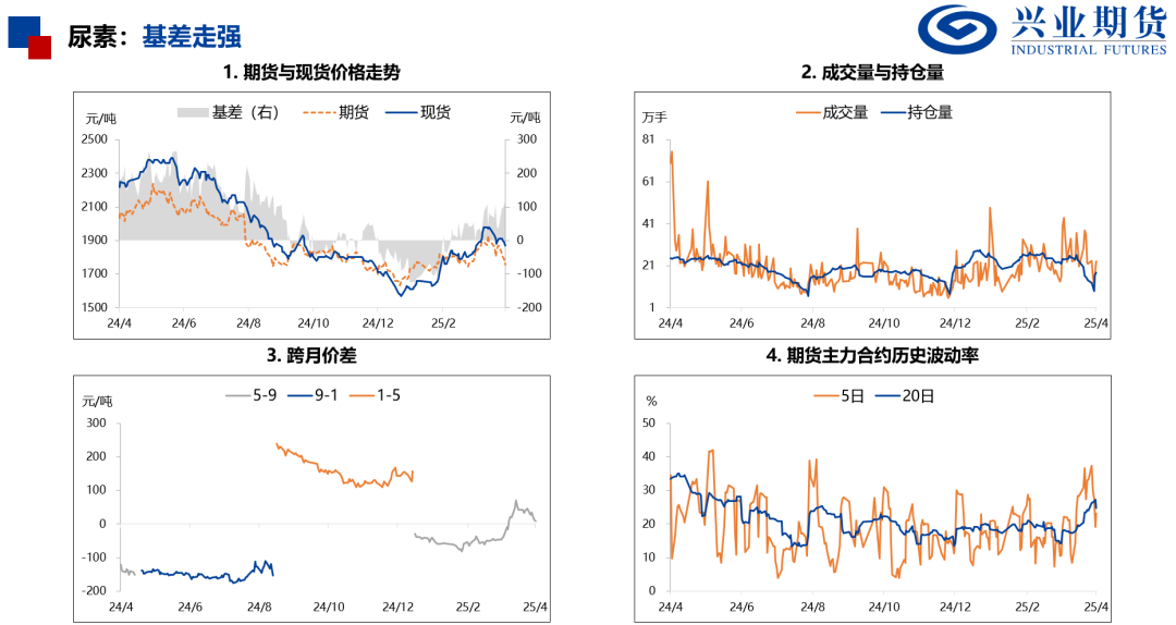 【興期研究：品種聚焦】化工：煤化工下跌，油化工反彈