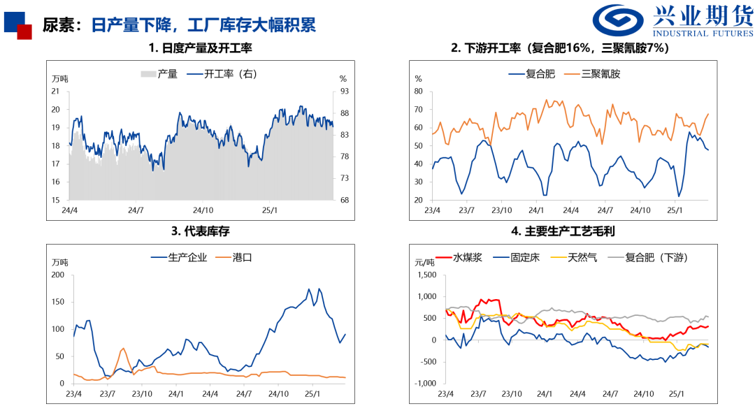 【興期研究：品種聚焦】化工：煤化工下跌，油化工反彈