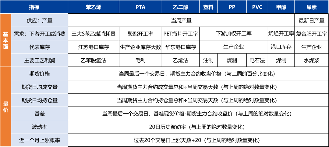 【興期研究：品種聚焦】化工：煤化工下跌，油化工反彈