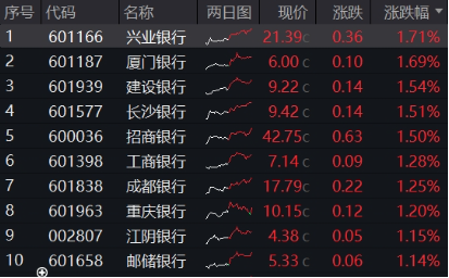 突發(fā)！這只ETF逆市新高！險資舉牌、主力狂涌，銀行坐穩(wěn)A股“鐵王座”