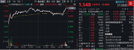 突發(fā)！這只ETF逆市新高！險資舉牌、主力狂涌，銀行坐穩(wěn)A股“鐵王座”