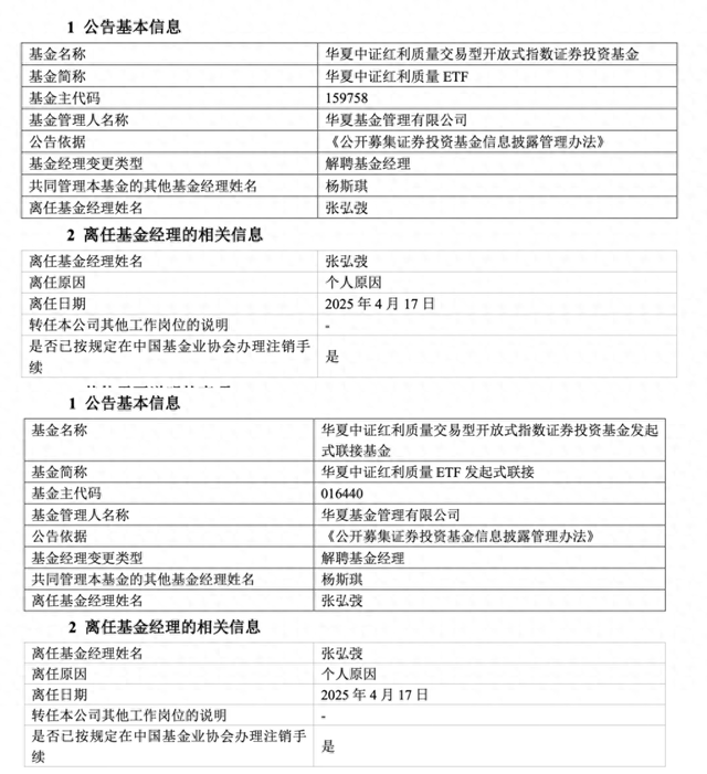 管理規(guī)模歸零，華夏基金“ETF規(guī)模一哥”張弘弢清倉(cāng)卸任所有產(chǎn)品