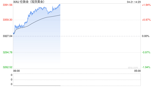 通脹支撐與關(guān)稅預(yù)期改善雙重利好，銅價(jià)上行、金價(jià)再創(chuàng)新高！
