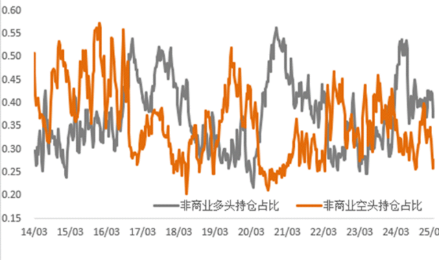 通脹支撐與關(guān)稅預(yù)期改善雙重利好，銅價(jià)上行、金價(jià)再創(chuàng)新高！