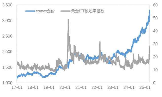 通脹支撐與關(guān)稅預(yù)期改善雙重利好，銅價(jià)上行、金價(jià)再創(chuàng)新高！