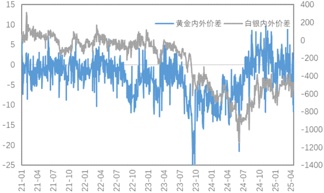 通脹支撐與關(guān)稅預(yù)期改善雙重利好，銅價(jià)上行、金價(jià)再創(chuàng)新高！