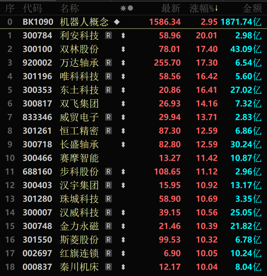 金價(jià)大幅跳水，黃金股全線回調(diào)！