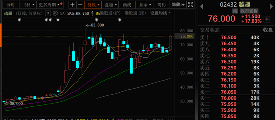 金價(jià)大幅跳水，黃金股全線回調(diào)！