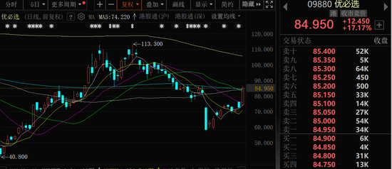 金價(jià)大幅跳水，黃金股全線回調(diào)！