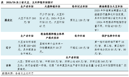 “玉”你同行：一季度東北玉米價(jià)格持續(xù)攀升，新季種植面積如何？
